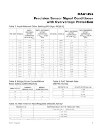 MAX1454AUE+ Datasheet Pagina 16