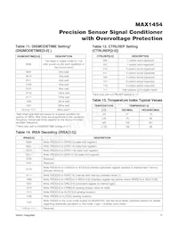 MAX1454AUE+ Datasheet Page 17