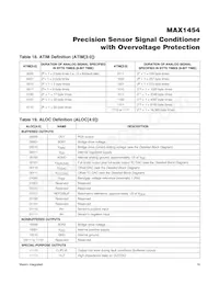 MAX1454AUE+ Datasheet Page 19