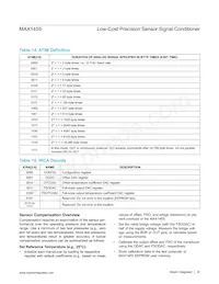 MAX1455AUE+T Datasheet Page 20