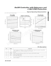 MAX16054AZT+T Datasheet Page 3