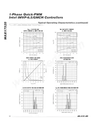 MAX17528GTJ+T Datasheet Page 10