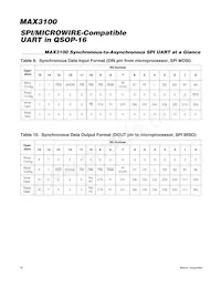 MAX3100EEE+TG05 Datasheet Page 18