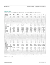 MAX3107ETG+TG3U Datasheet Pagina 14