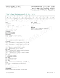 MAX3110ECWI+TG36 Datasheet Page 17