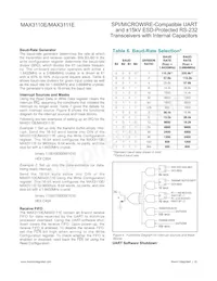MAX3110ECWI+TG36 Datasheet Pagina 20