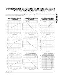 MAX3140CEI+T Datasheet Page 9