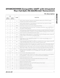 MAX3140CEI+T Datasheet Page 11
