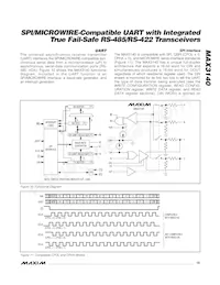 MAX3140CEI+T Datasheet Pagina 15