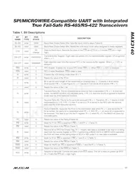 MAX3140CEI+T Datasheet Page 17