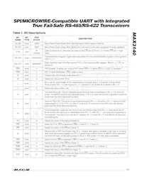 MAX3140CEI+T Datasheet Pagina 17