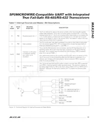 MAX3140CEI+T Datasheet Page 23