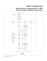 MAX31851RATB+T Datasheet Pagina 17