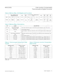 MAX31855RASA+ Datasheet Page 10