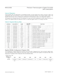 MAX31856MUD+T Datasheet Pagina 18