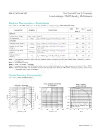 MAX337CWI+T Datenblatt Seite 4