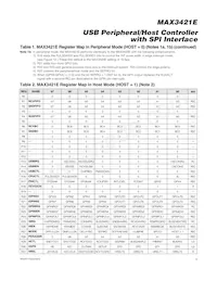 MAX3421EEHJ+CC2 Datasheet Page 9
