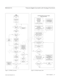 MAX35101EHJ+T Datasheet Page 16