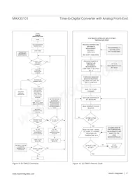 MAX35101EHJ+T Datasheet Page 17