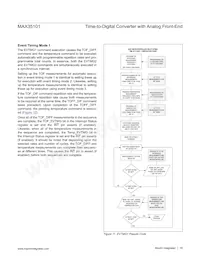 MAX35101EHJ+T Datasheet Pagina 18