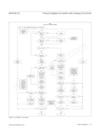 MAX35101EHJ+T Datenblatt Seite 19