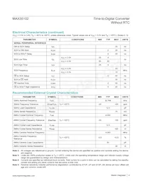 MAX35102ETJ+ Datasheet Page 4