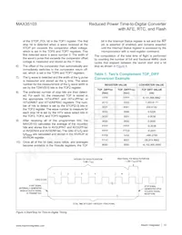 MAX35103EHJ+T Datasheet Page 13