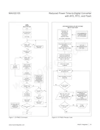 MAX35103EHJ+T Datenblatt Seite 18