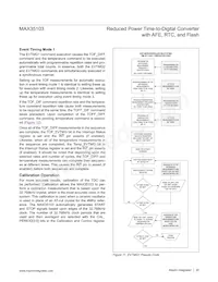 MAX35103EHJ+T Datasheet Page 20