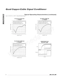 MAX3983UGK+TW Datasheet Page 8