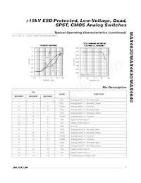 MAX4620ESD+T Datasheet Page 7