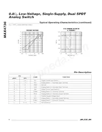 MAX4736EGC+TGH7 Datasheet Page 6