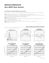 MAX4947ETG+T Datenblatt Seite 4