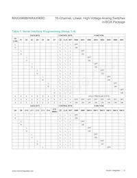 MAX4968BEXB+T Datasheet Page 12