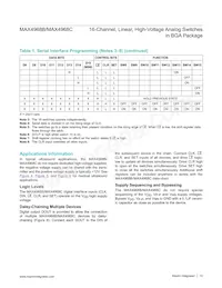 MAX4968BEXB+T Datasheet Page 13