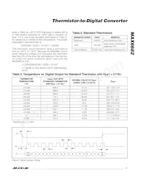 MAX6682MUA+ Datasheet Page 7