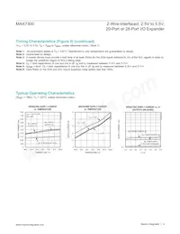 MAX7300ATI+T Datasheet Page 4