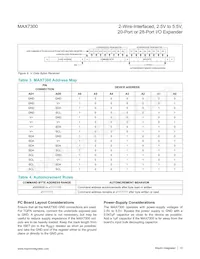 MAX7300ATI+T Datasheet Page 12