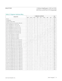 MAX7300ATI+T Datasheet Page 13