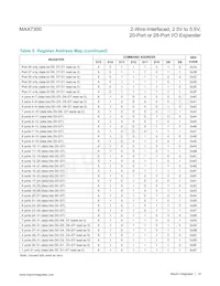 MAX7300ATI+T Datenblatt Seite 14