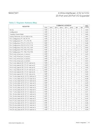 MAX7301AAX+T Datasheet Page 10