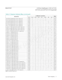MAX7301AAX+T Datenblatt Seite 11