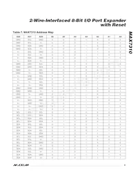 MAX7310AEE+ Datasheet Page 9
