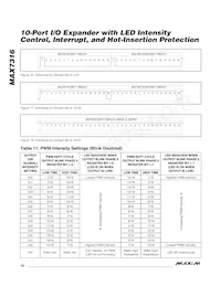 MAX7316AEE+T Datasheet Page 18