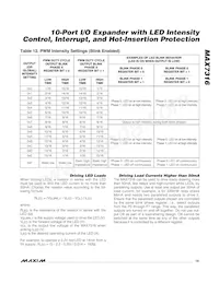 MAX7316AEE+T Datasheet Pagina 19