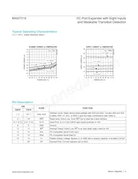 MAX7319ATE+T Datasheet Page 4