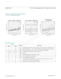 MAX7321ATE+TG104 Datasheet Page 4
