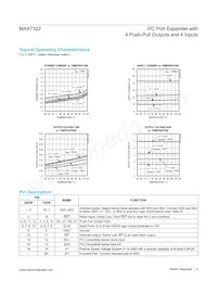 MAX7322AEE+T Datenblatt Seite 4