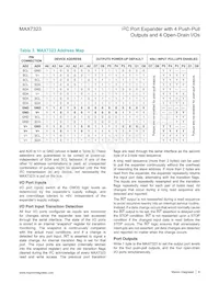 MAX7323ATE+T Datasheet Pagina 8