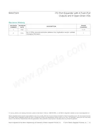 MAX7323ATE+T Datasheet Pagina 15